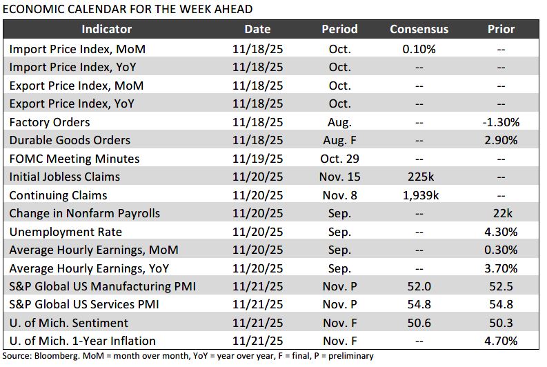 Trading Desk Talk - TDT chart5 11.17.25