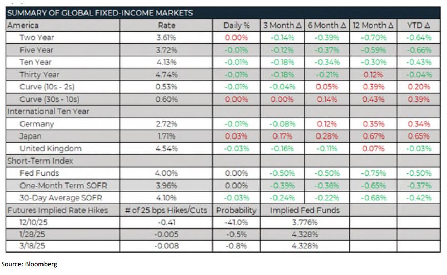 Trading Desk Talk - TDT chart6 11.17.25