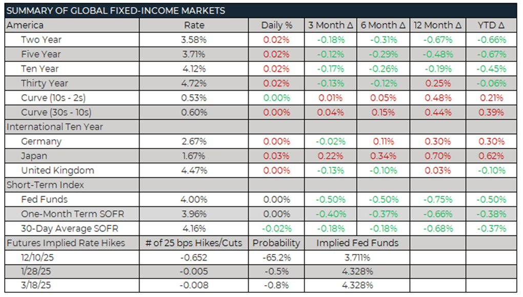 Trading Desk Talk - image