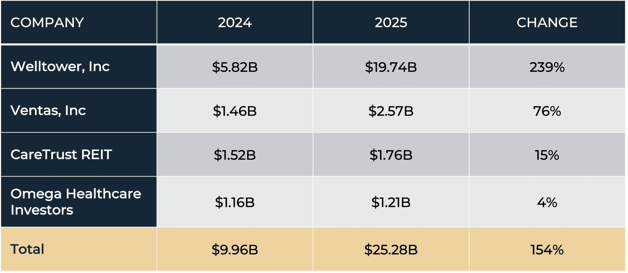 Steady Growth Accelerates: 2026 Seniors Housing And Healthcare Market Outlook - Seniors Housing Care Market Outlook Graph3 Scaled